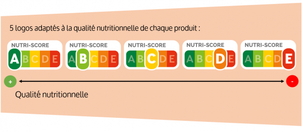 nutriscore